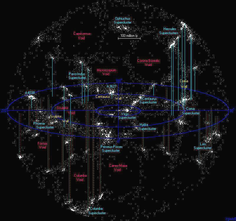 The closest superclusters